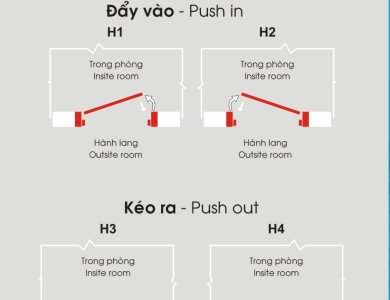 Hướng dẫn chọn hướng cửa