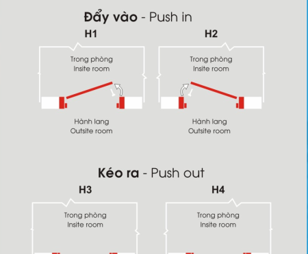 Hướng dẫn chọn hướng cửa