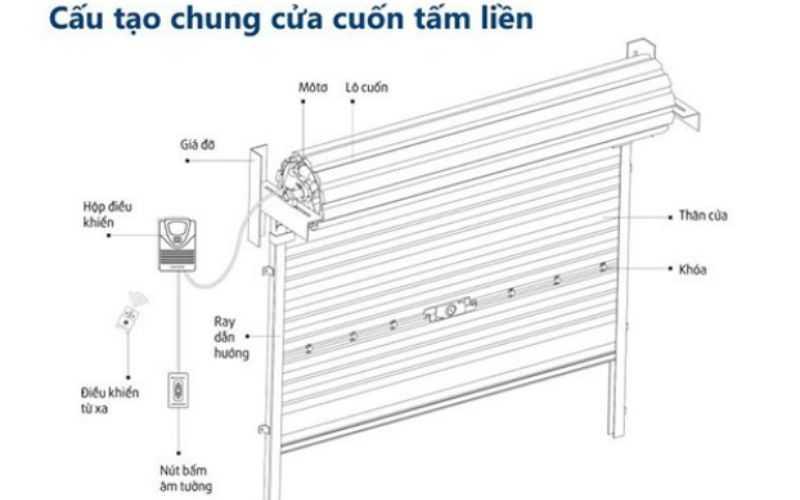 Cấu tạo cửa cuốn gồm những bộ phận nào?
