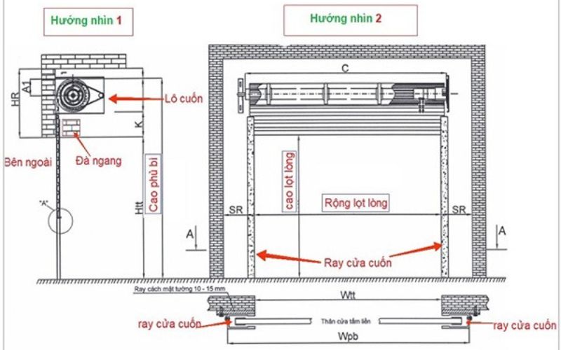 Cấu tạo của hộp kỹ thuật cửa cuốn