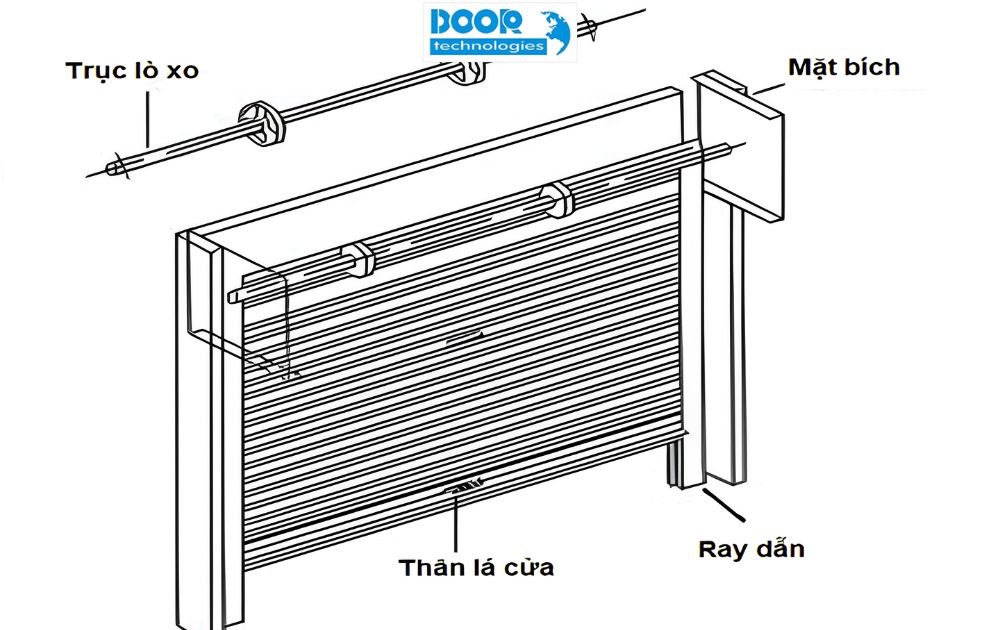 Kích thước và cấu tạo lô cuốn