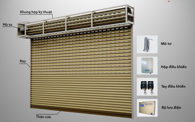 Tổng hợp những điều cần biết và nên biết về cửa cuốn điện